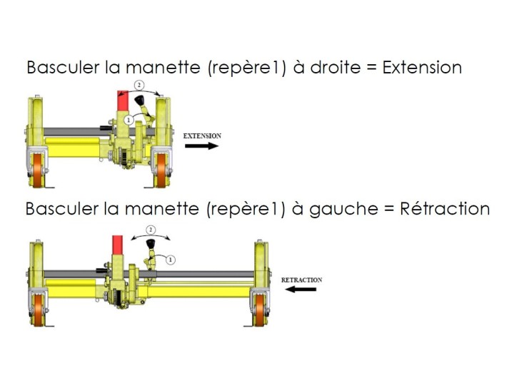 Transpalette à géométrie variable CU 750 Kg (PAL BAC) fourches 825 mm 