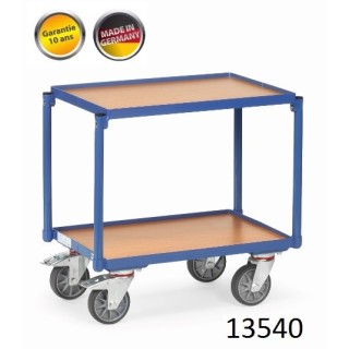 Rouleurs pour bacs plastiques à étagères 